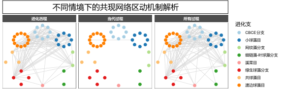 水生所在生物多樣性成因研究領域取得重要進展